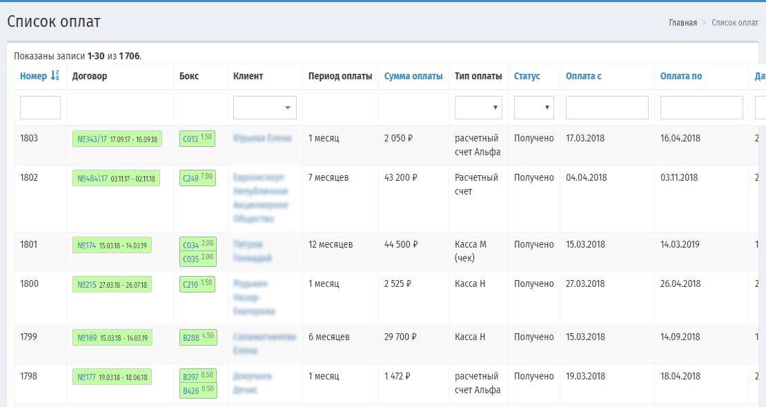 АрендаSoft характеристики