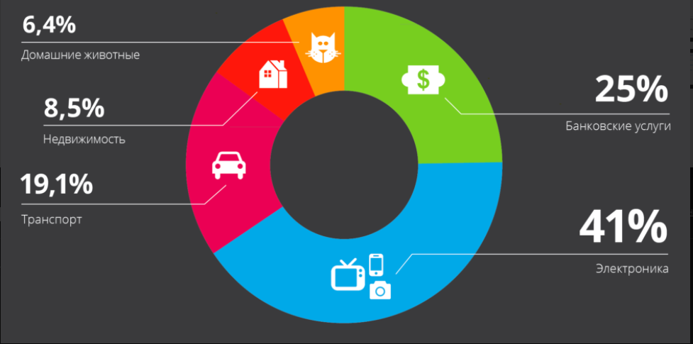 SemanticForce характеристики