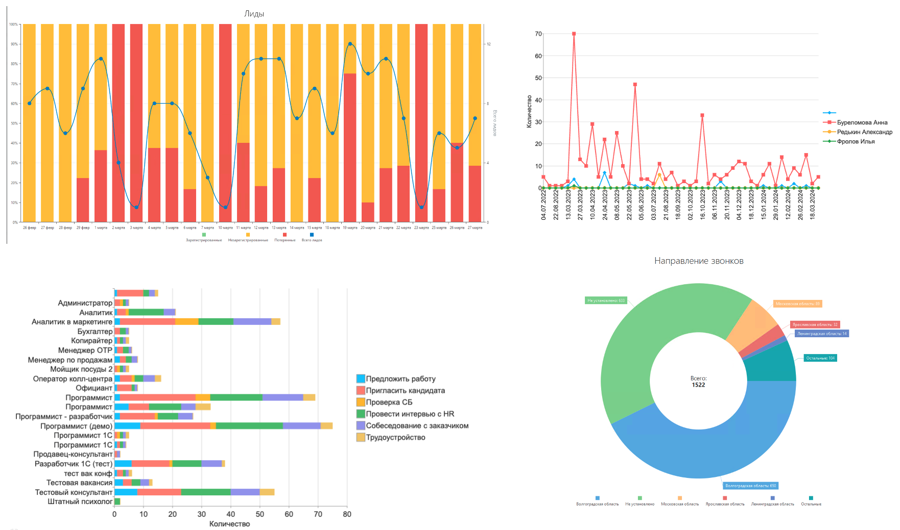 1C:Управление по целям и KPI