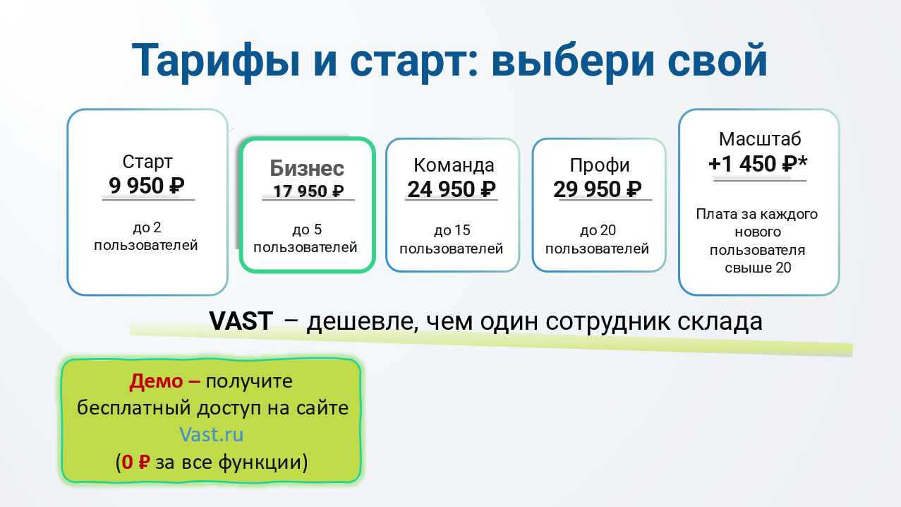 VAST ПО