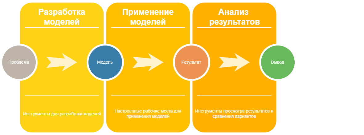 In-Dap Models программа