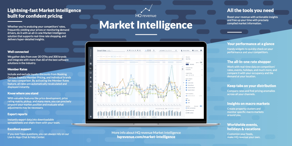 Market Intelligence