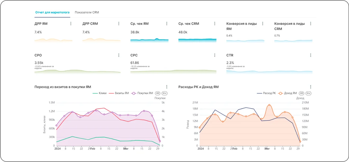 Профит Пульс