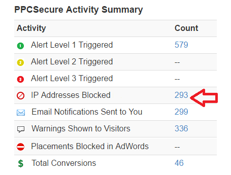 PPCSecure подбор