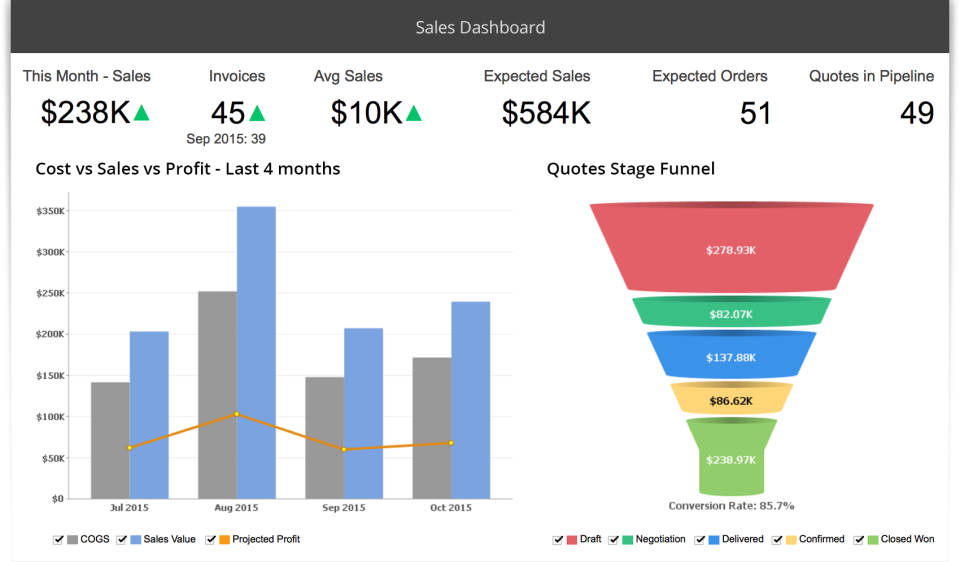 Zoho Analytics (Formerly Zoho Reports)