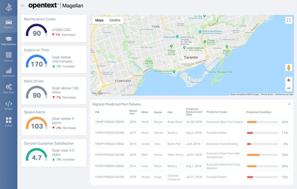 OpenText Magellan подбор
