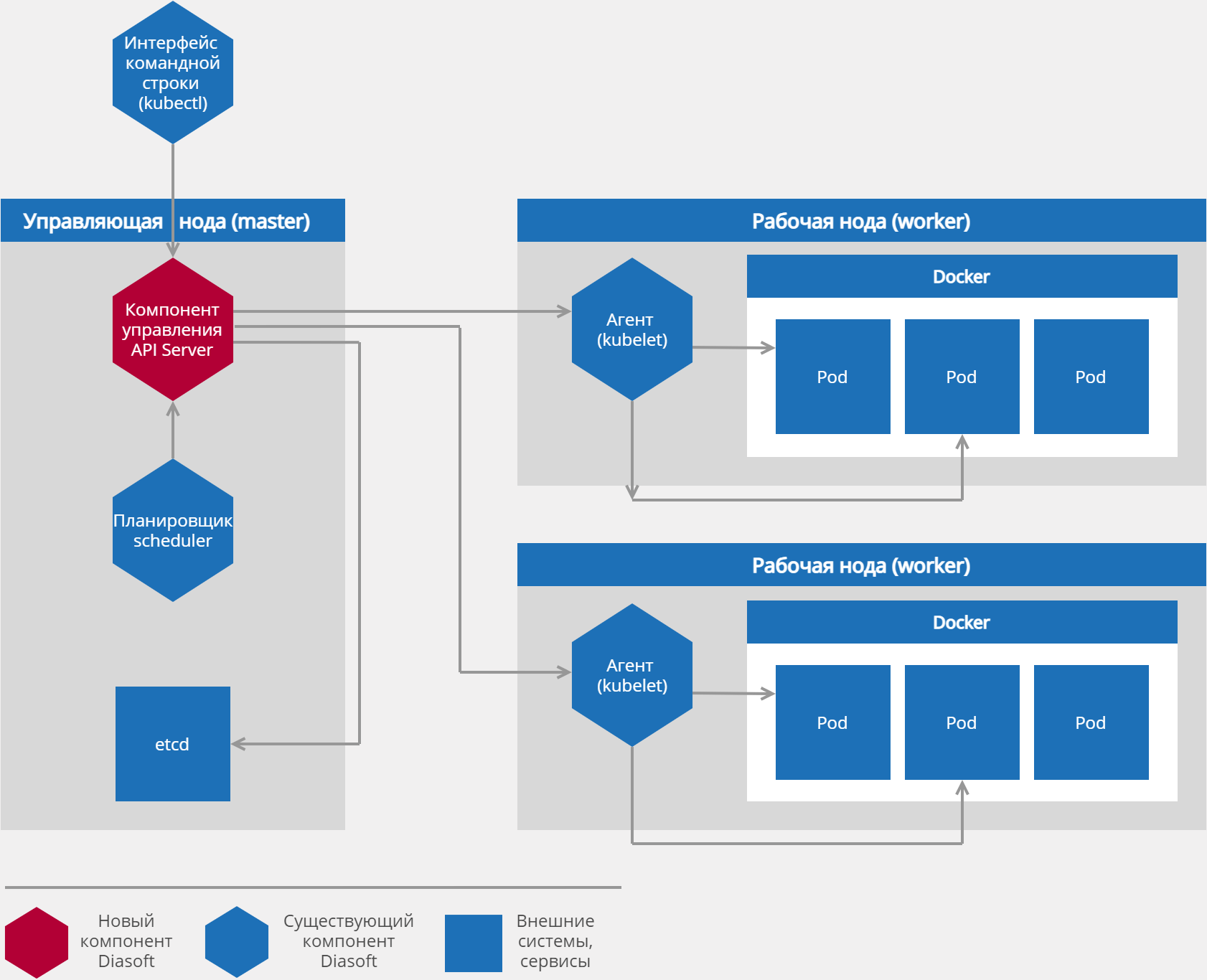 Q.Kubernetes характеристики