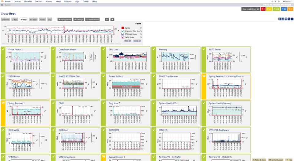PRTG Network Monitor характеристики