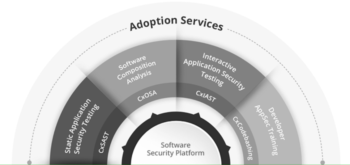 Checkmarx программа
