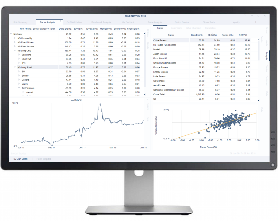 Northstar Risk and Performance Analysis Platform ПО