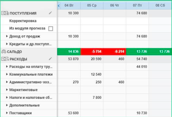 Finance Controlling программа
