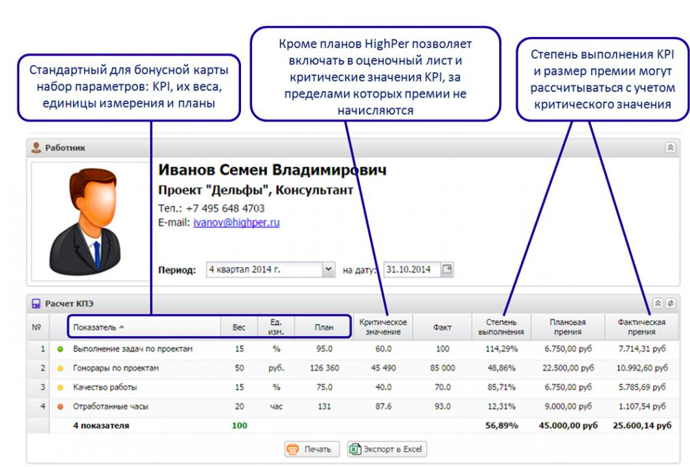 Highper подбор