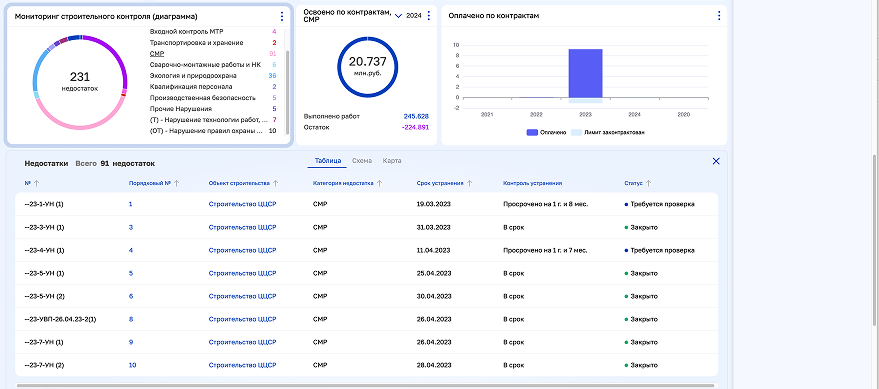 ЦУС Мониторинг строительства