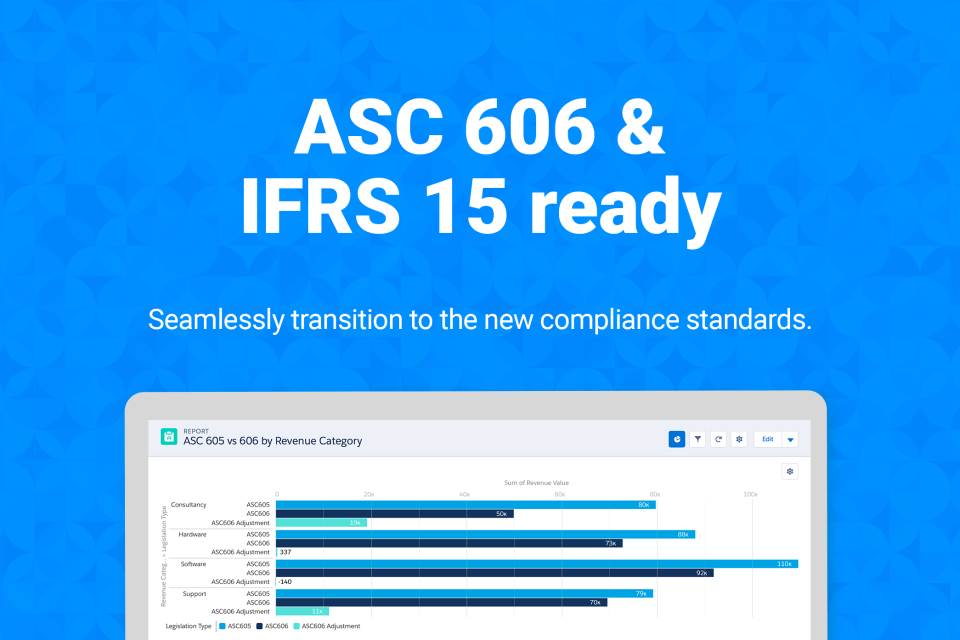 FinancialForce Accounting