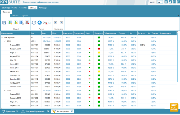 KPI Suite подбор