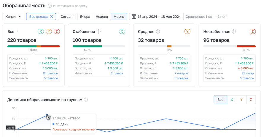 InSales.Маркетплейсы