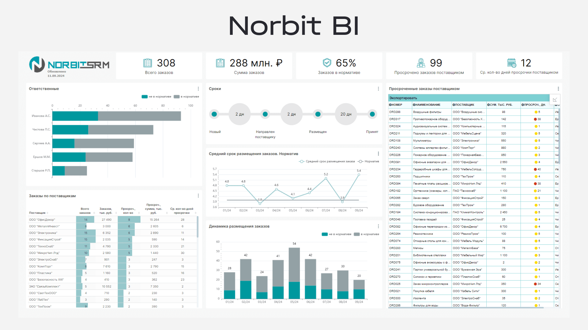 НОРБИТ BI ПО