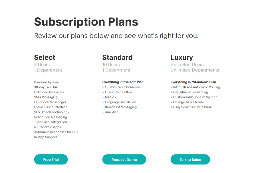 Akia характеристики