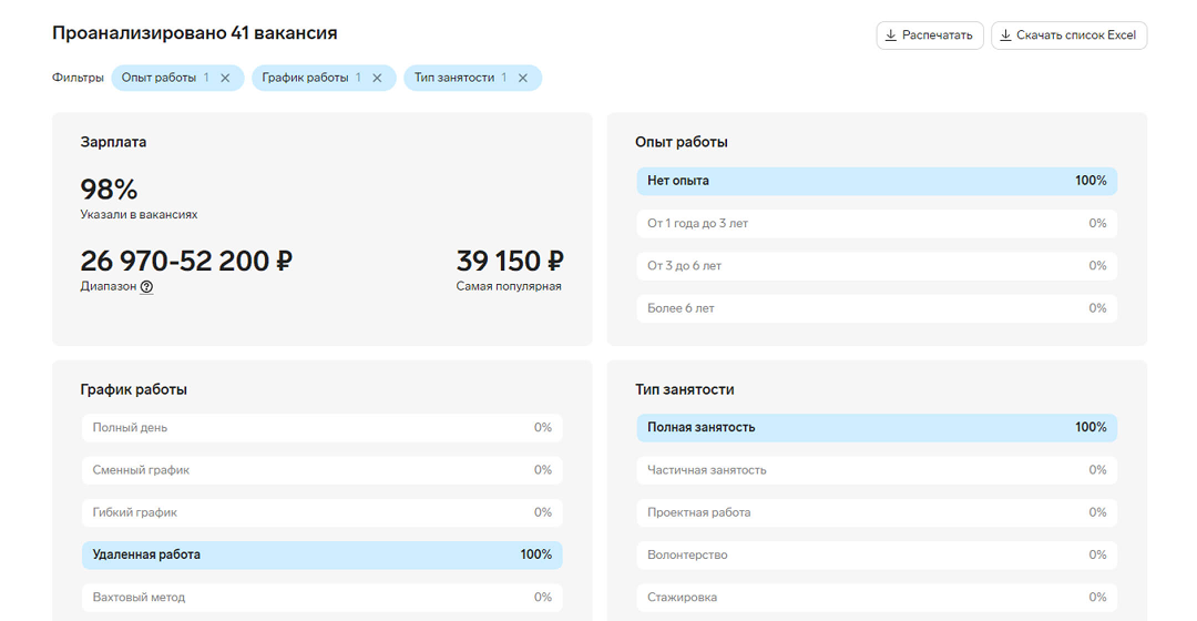Контур. Воронка найма программа