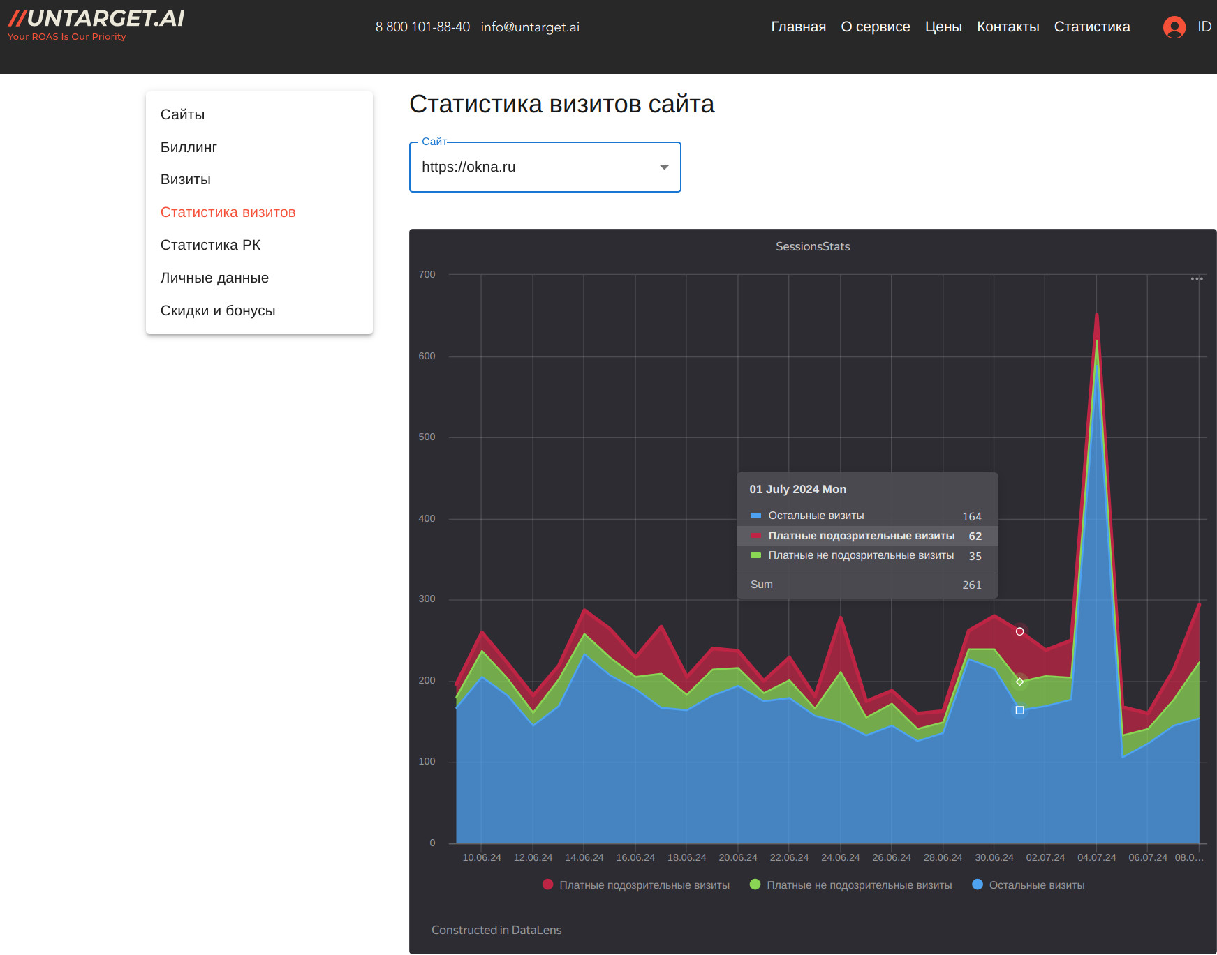 UNTARGET.AI характеристики