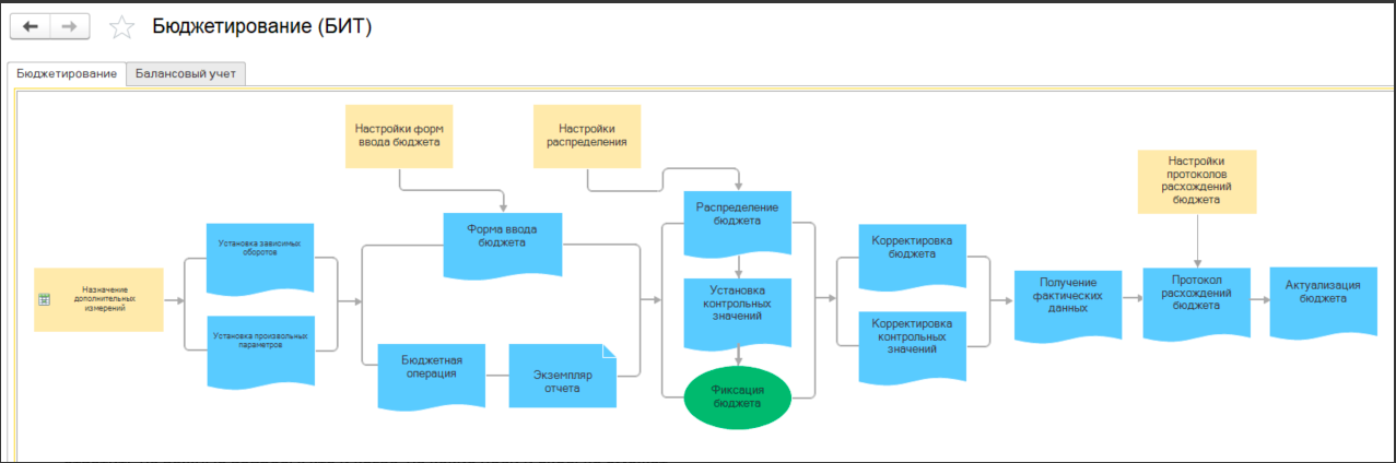 БИТ.ФИНАНС характеристики