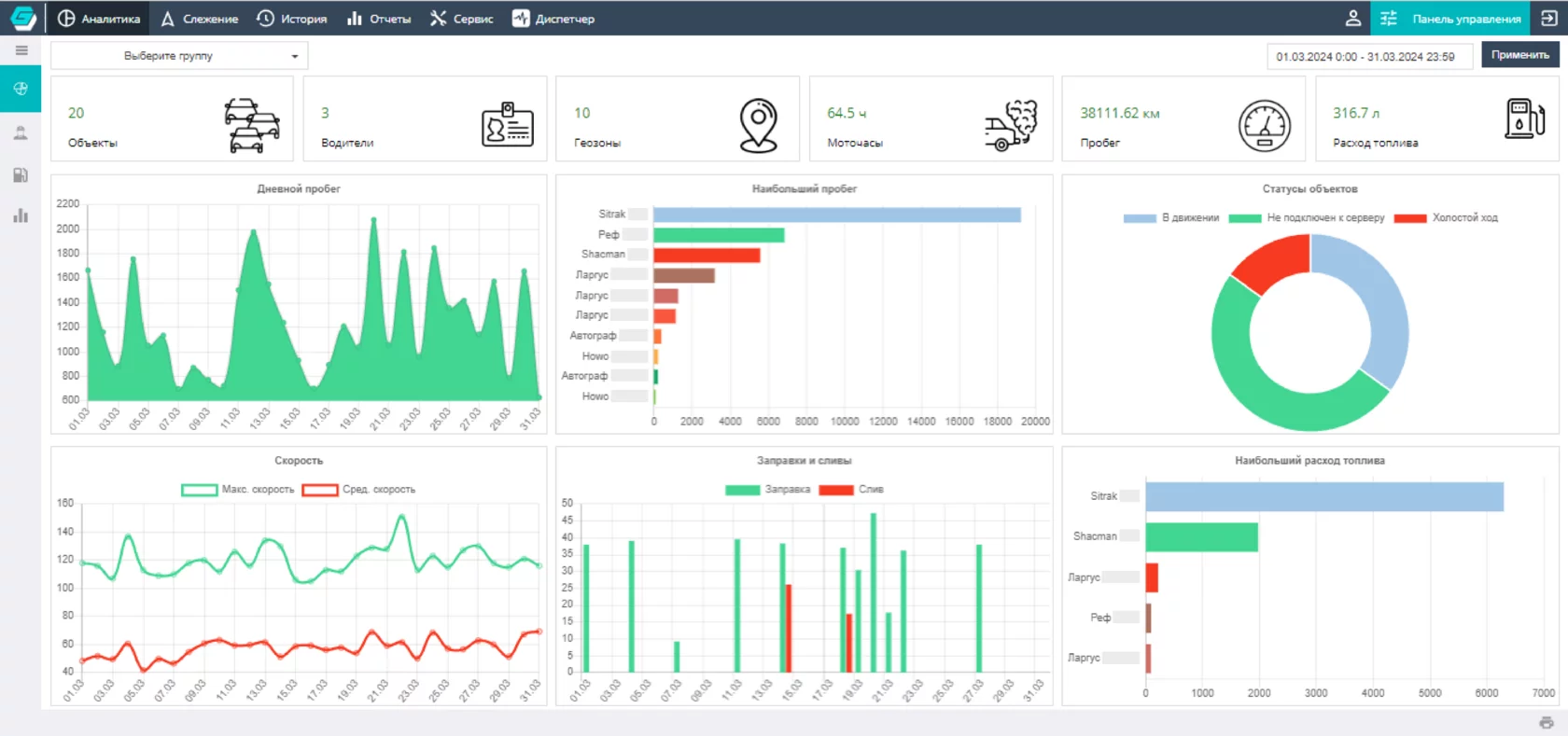 Галактика мониторинг транспорта 