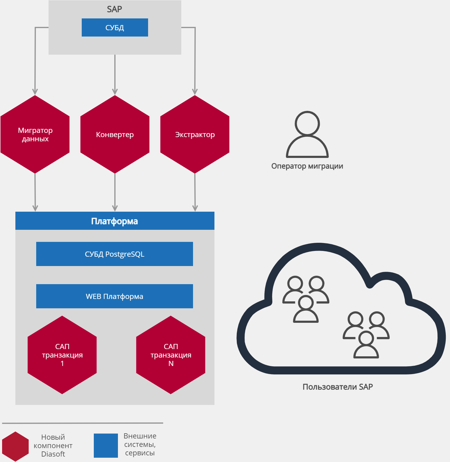 Q.Renovation программа