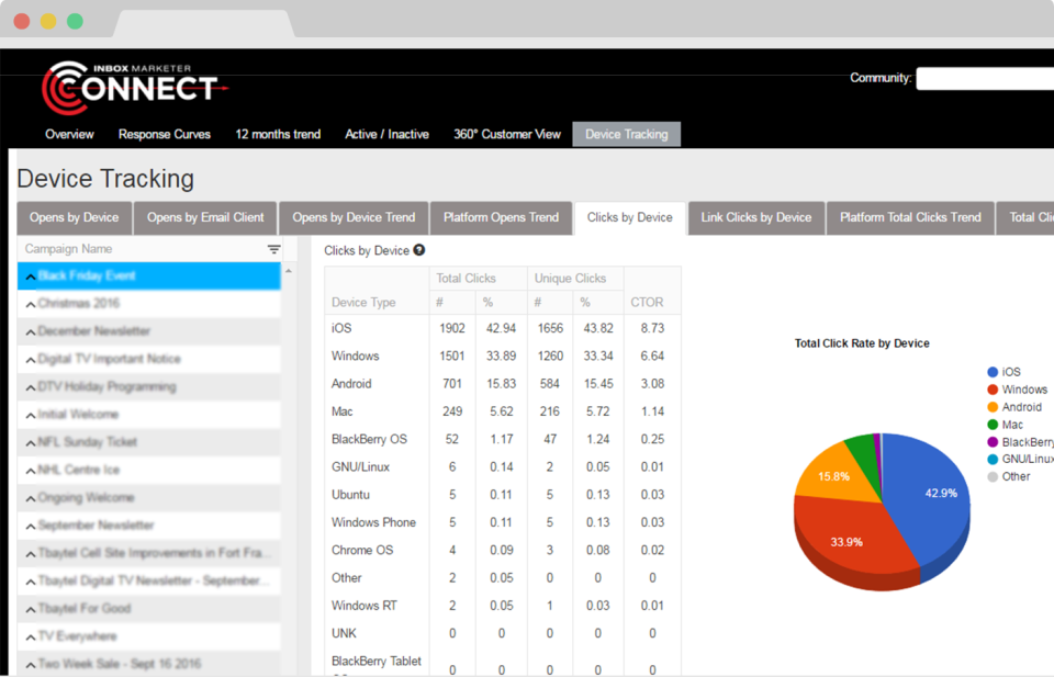 CONNECT сравнение