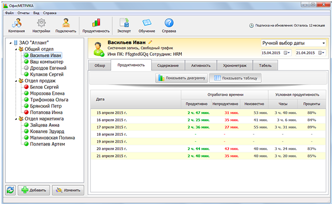ОфисМЕТРИКА характеристики