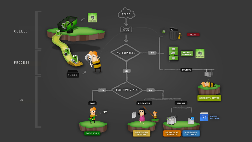 Zendone программа
