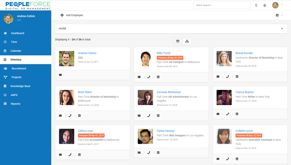 PeopleForce характеристики