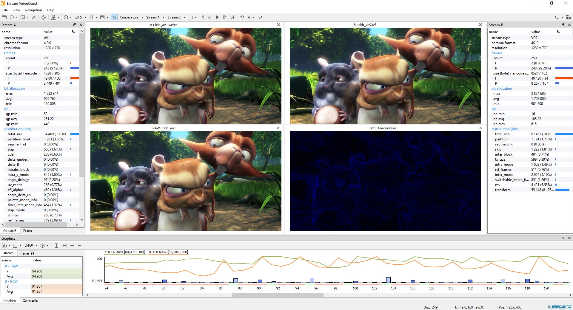 Video Quality Estimator