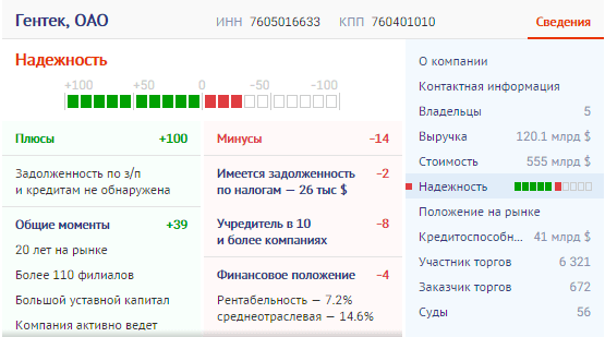 Saby Profile — Все о компаниях и владельцах  характеристики