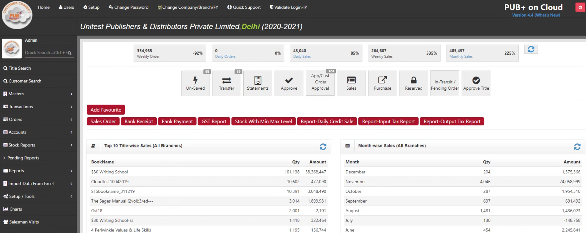 PUB+ программа