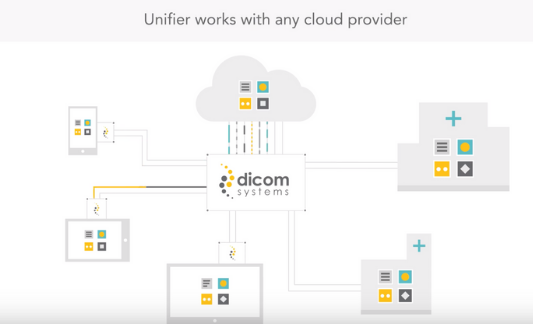 Dicom Systems Unifier Platform характеристики