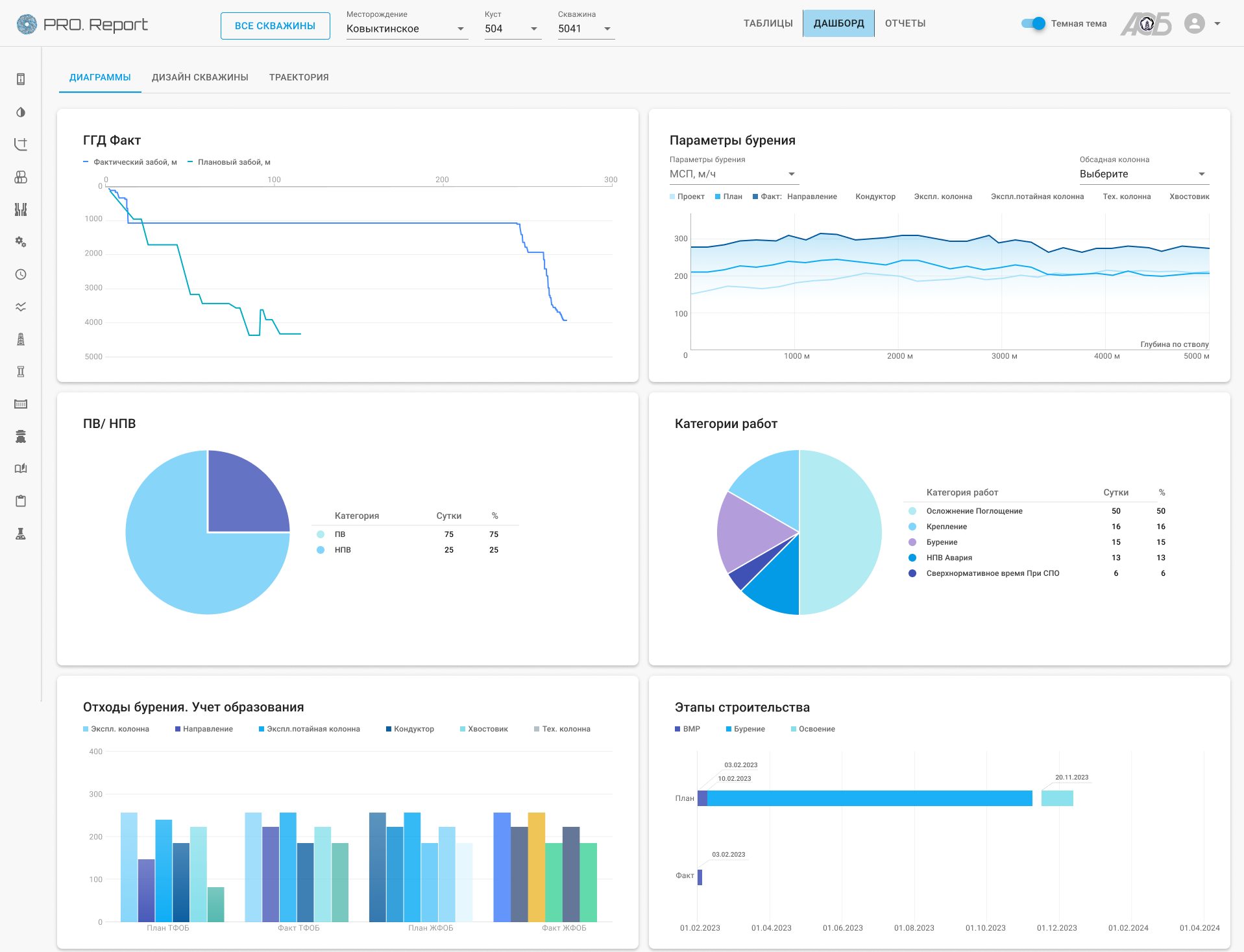 PRO.Report программа