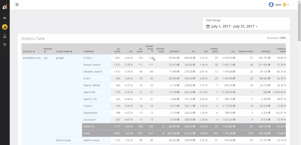 Alfa-Track характеристики
