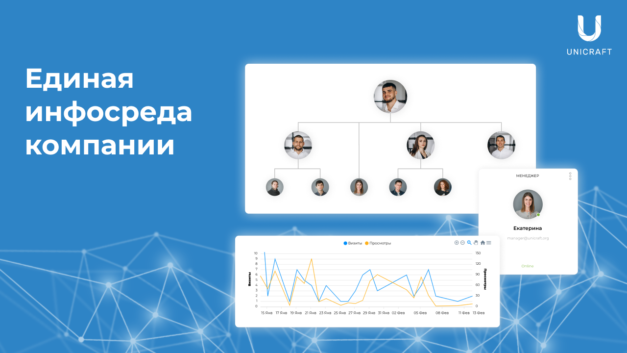 Unicraft сравнение
