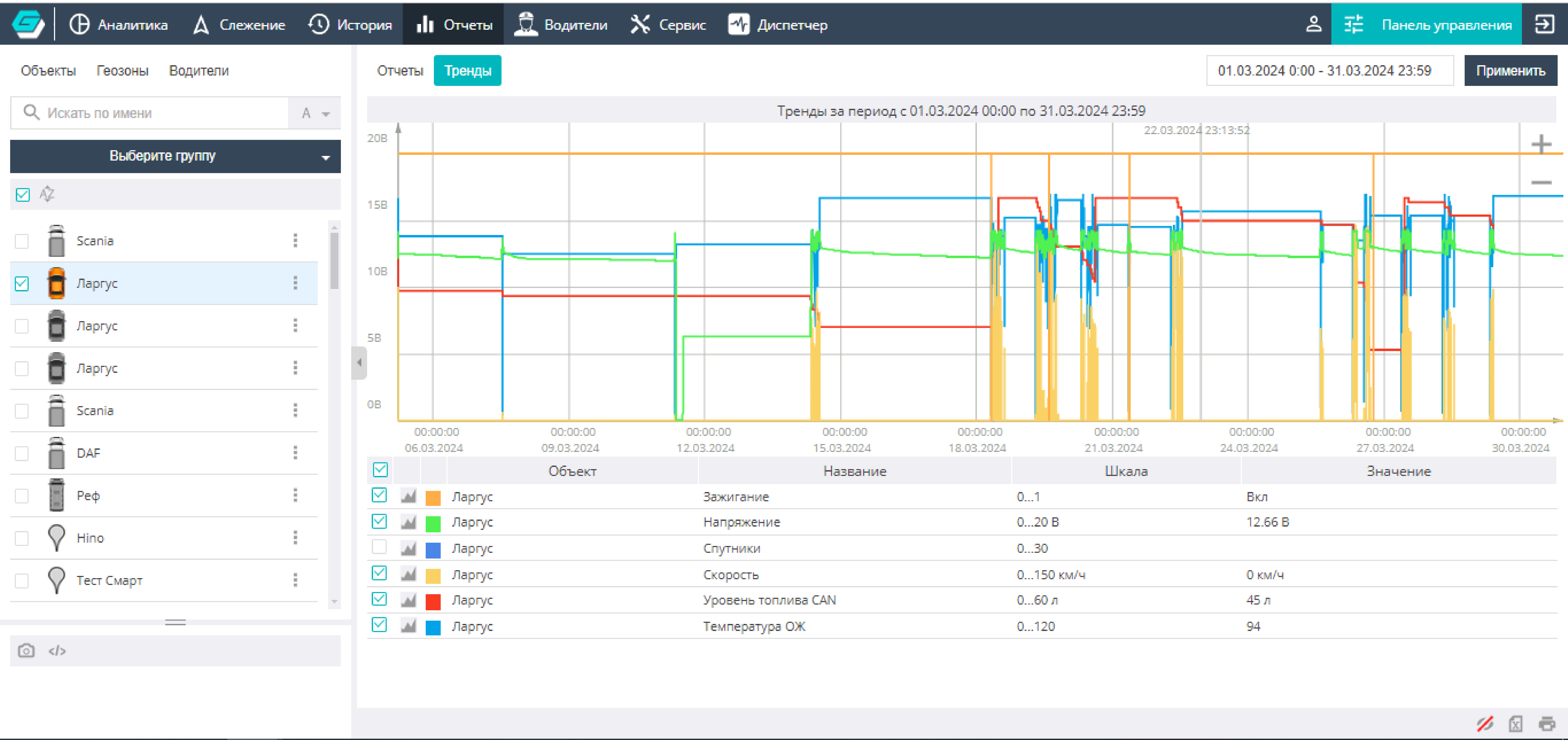 Галактика мониторинг транспорта характеристики