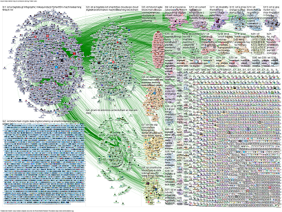 NodeXL сравнение