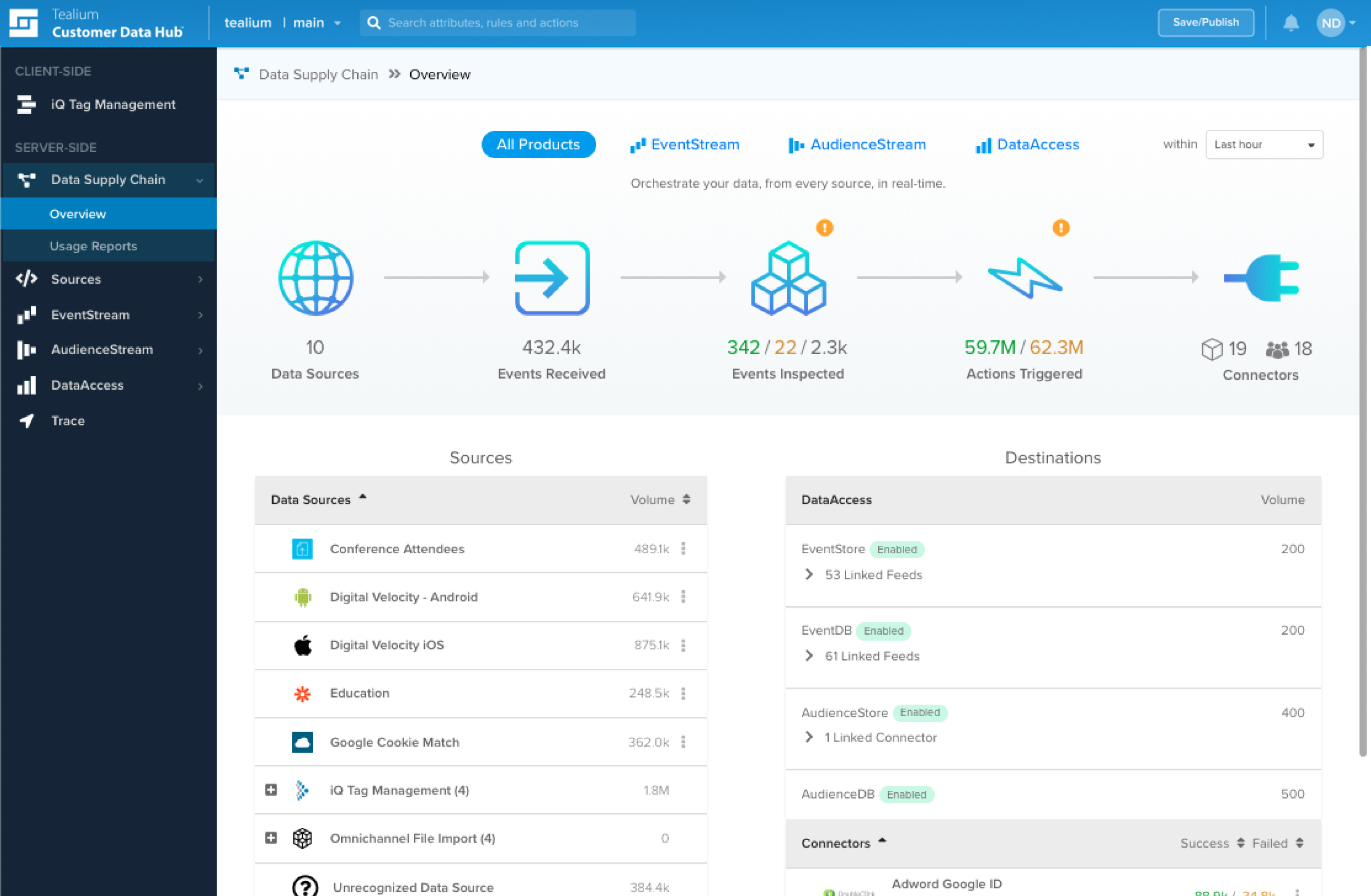 Tealium AudienceStream подбор