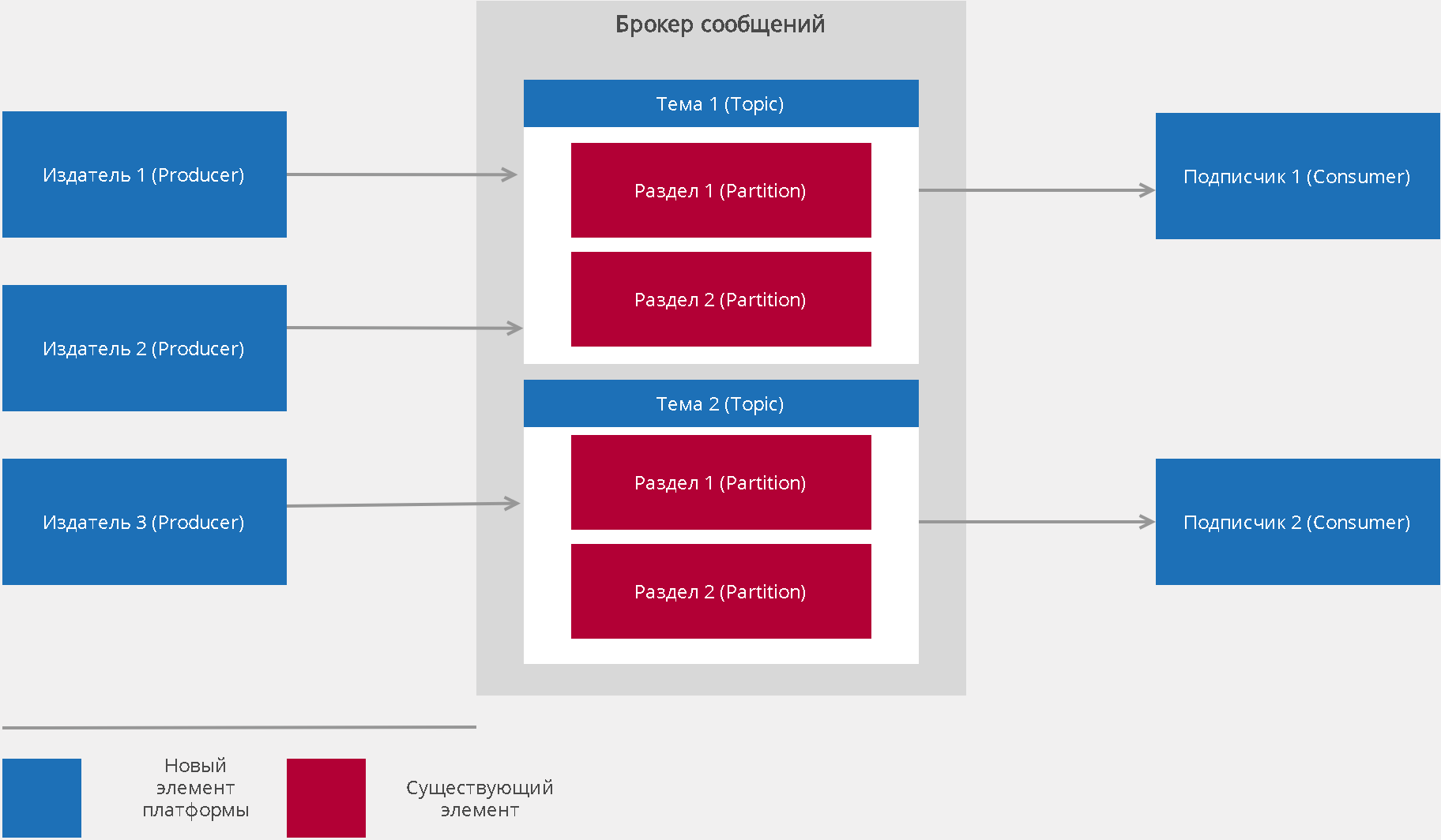 Q.Kafka подбор