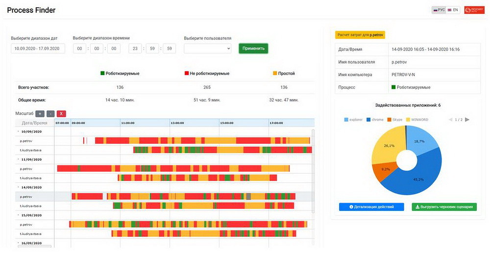 ROOMY bots программа