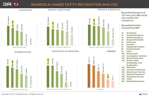 3RDi Search сравнение