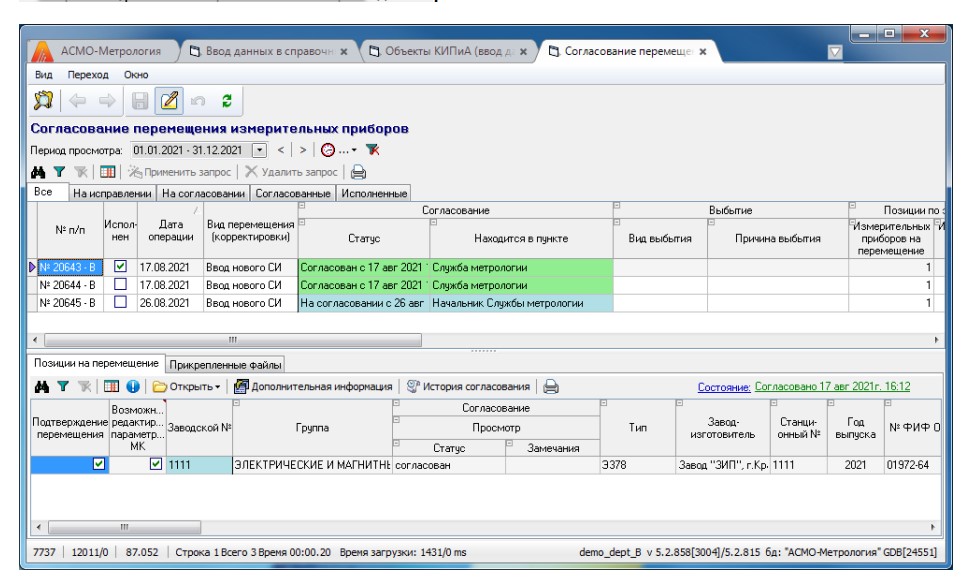 АСМО-предприятие характеристики