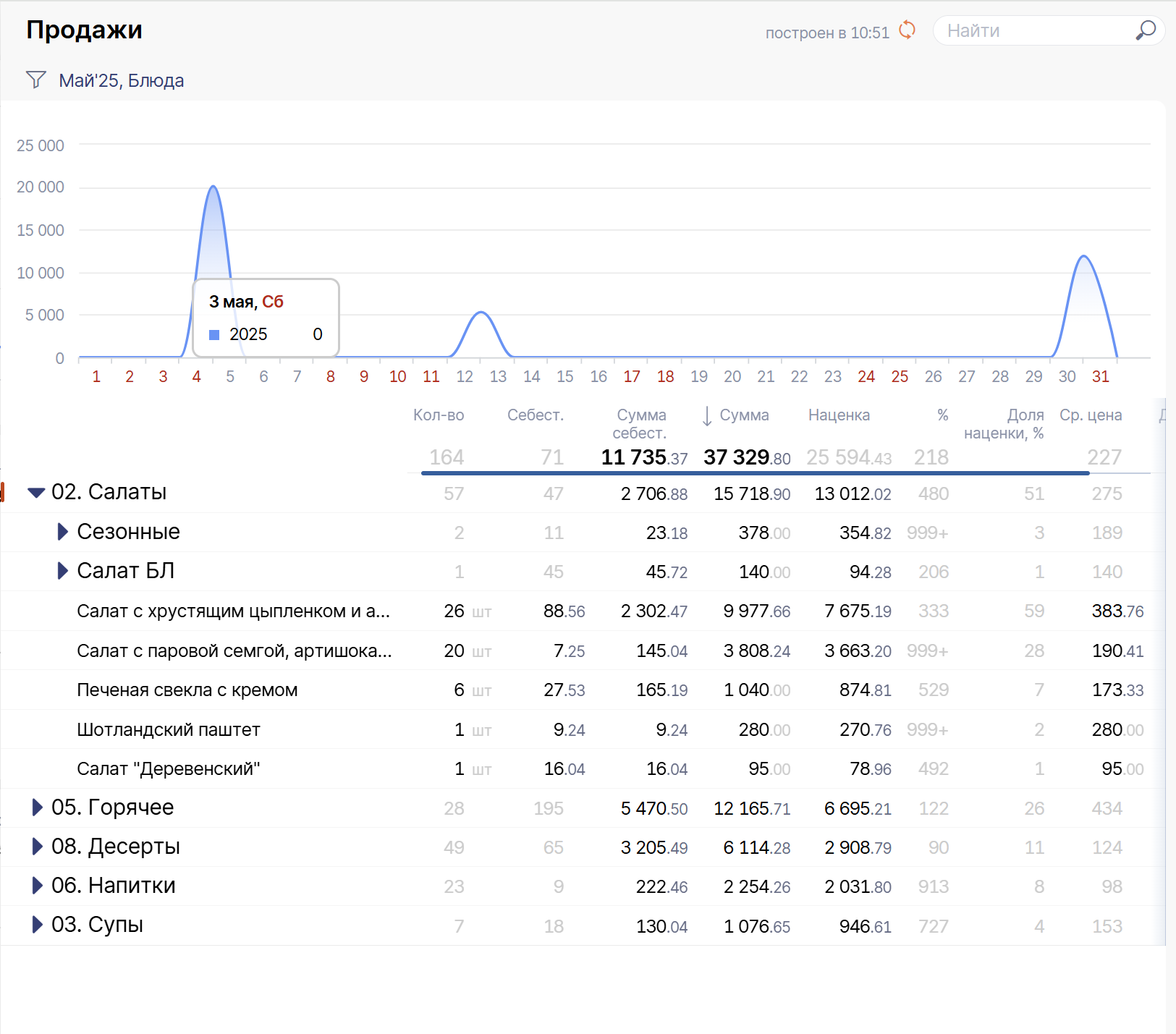 Saby Presto — Для ресторанов, кафе и столовых  ПО