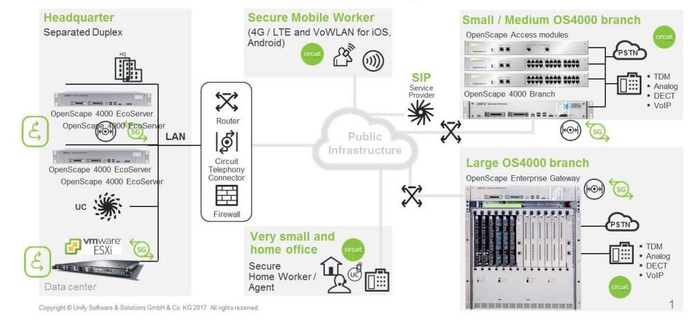 OpenScape 4000 программа