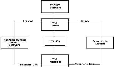 Telephony программа