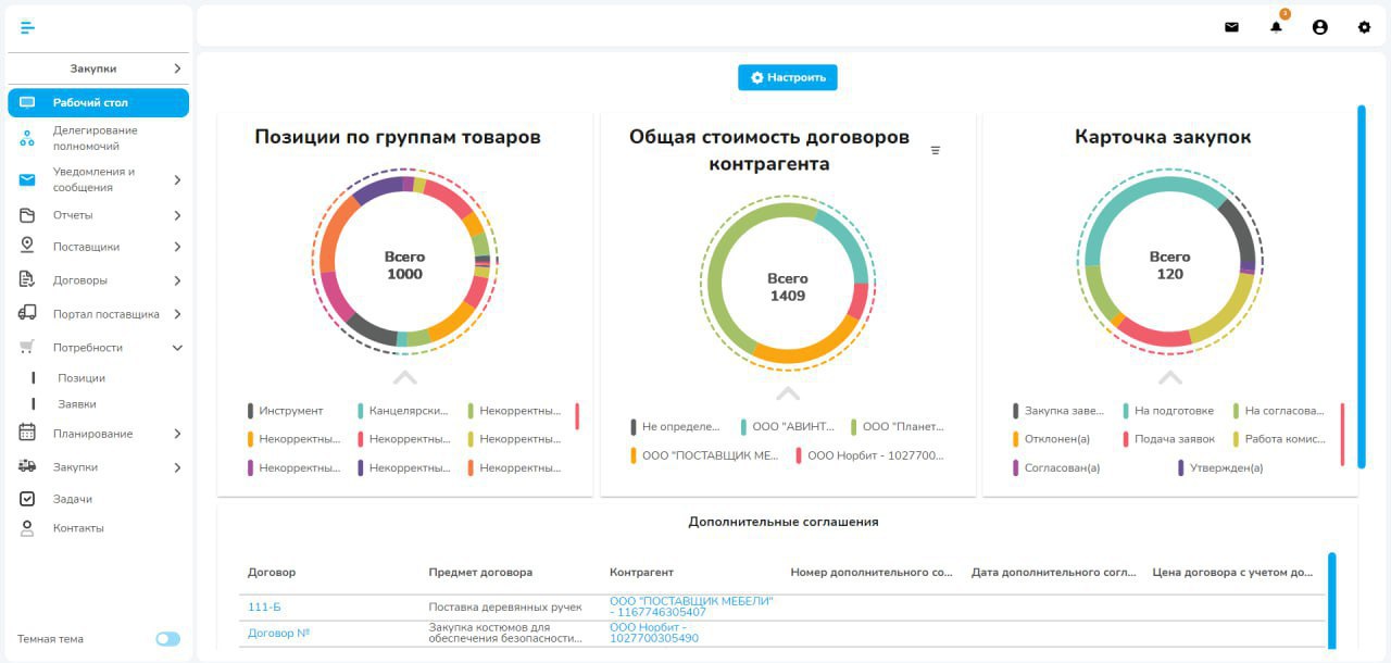 Платформа NBT