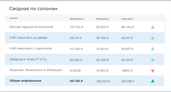 Inspiro подбор